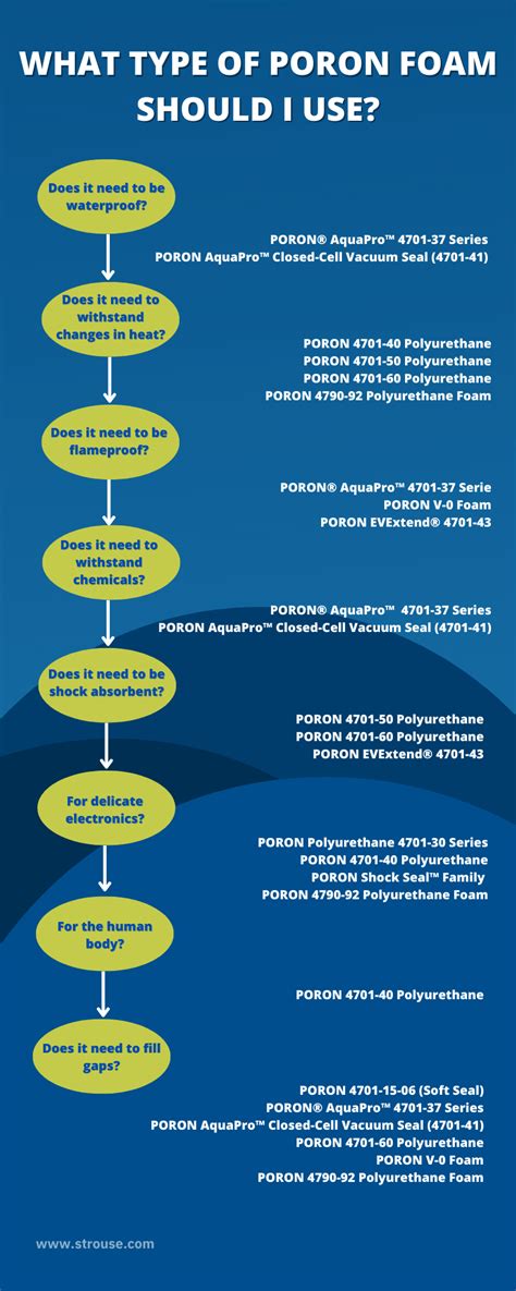 porono xrd test 2022 results|Types of Poron Foam and the Pros and Cons of Each.